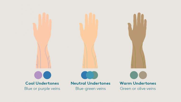 Skin Undertones and should we choose the PMU pigment based on them?