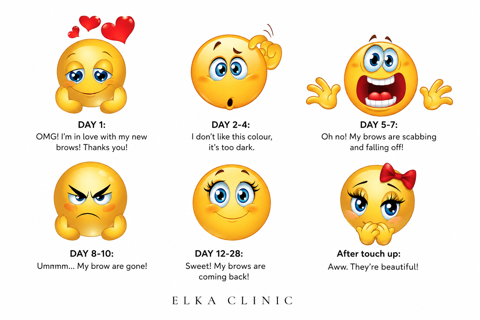 Eyebrow tattoo healing stages and what to expect after treatment at ELKA CLINIC Perth